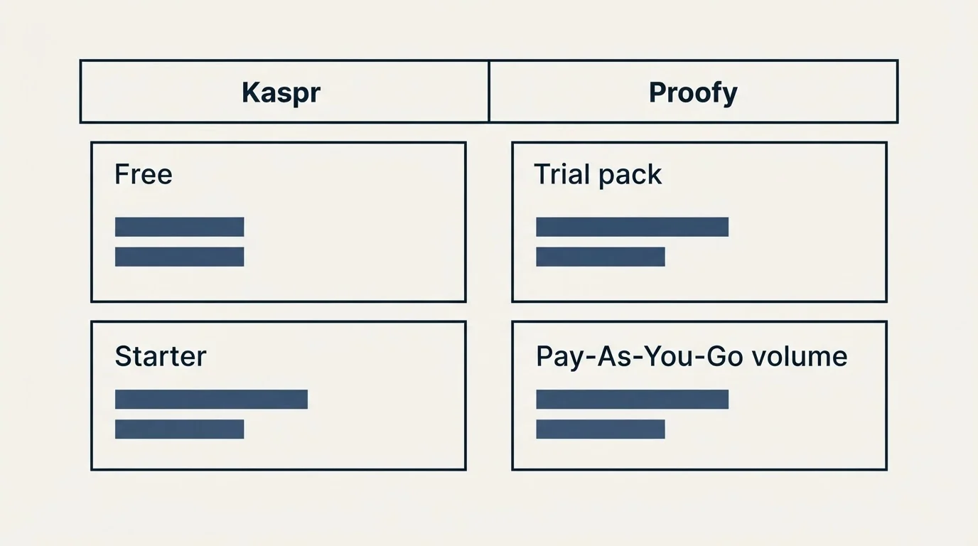 Pricing table: Pricing Comparison (Kaspr, Proofy, Free, Trial pack)