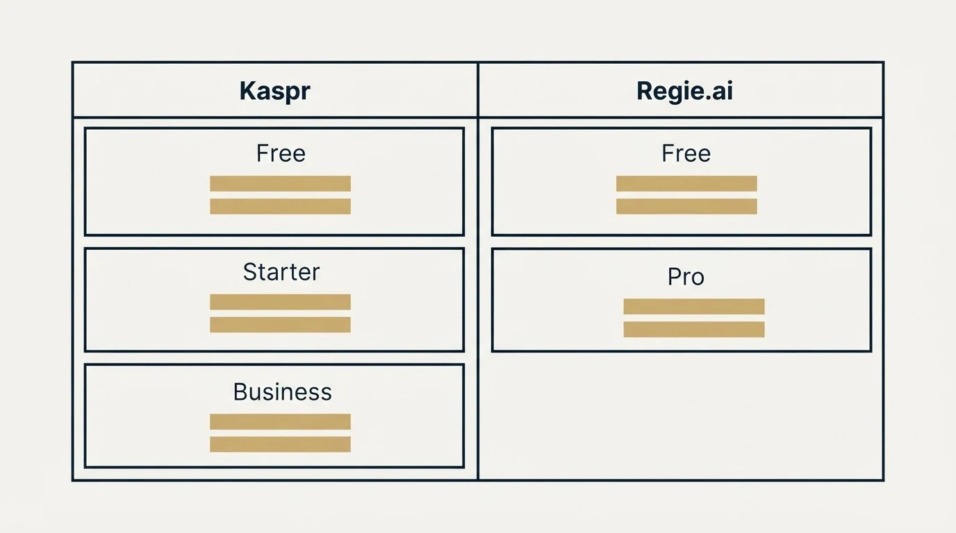 Pricing table: Pricing Comparison (Kaspr, Regie.ai, Free, Starter)