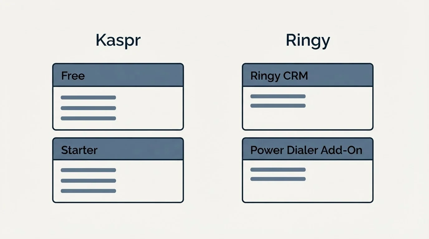 Pricing panels: Pricing Comparison (Kaspr, Ringy, Free, Ringy CRM)