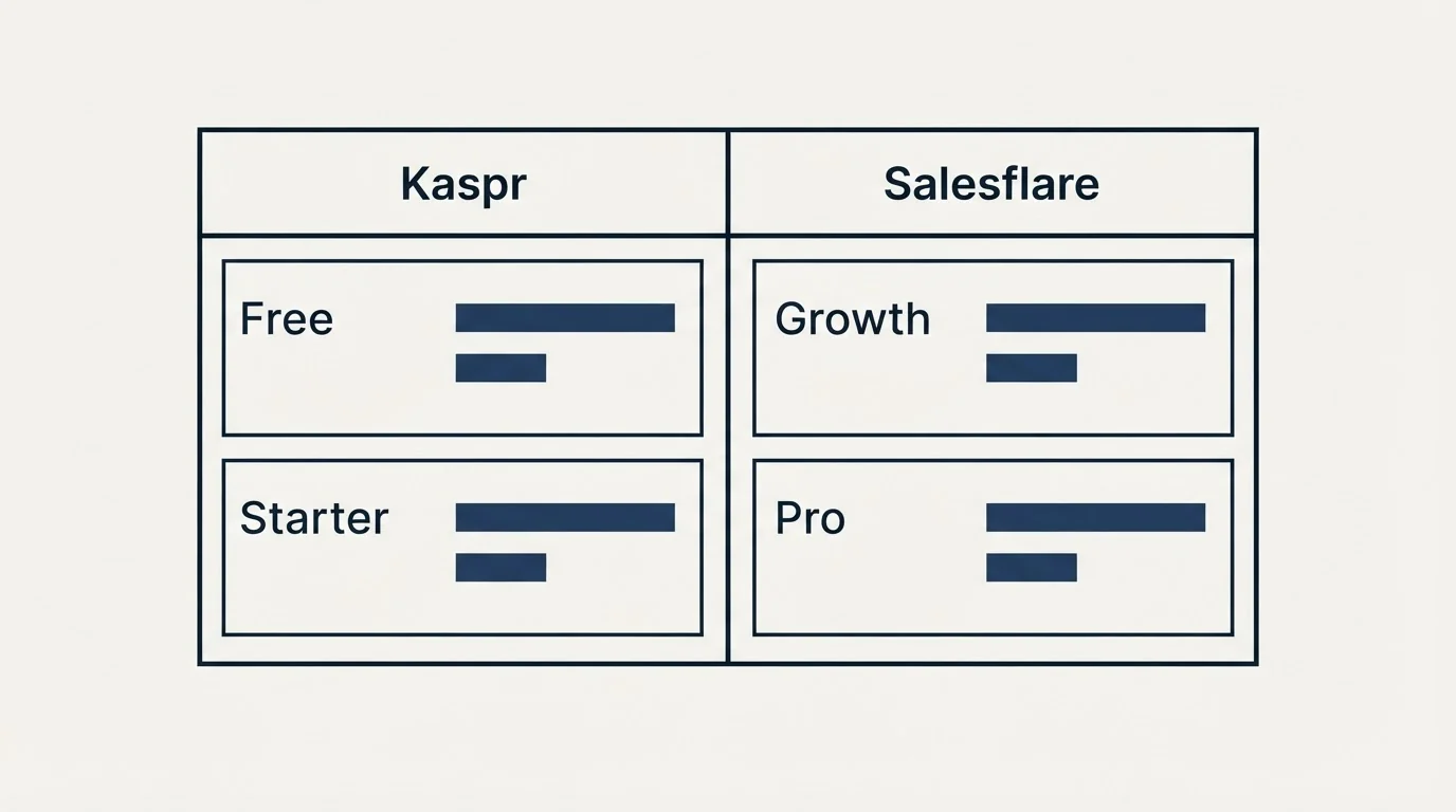 Pricing table: Pricing Comparison (Kaspr, Salesflare, Free, Growth)