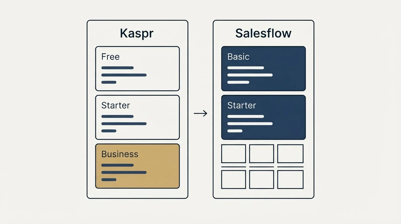 Pricing panels: Pricing Comparison (Kaspr, Salesflow, Free, Basic)