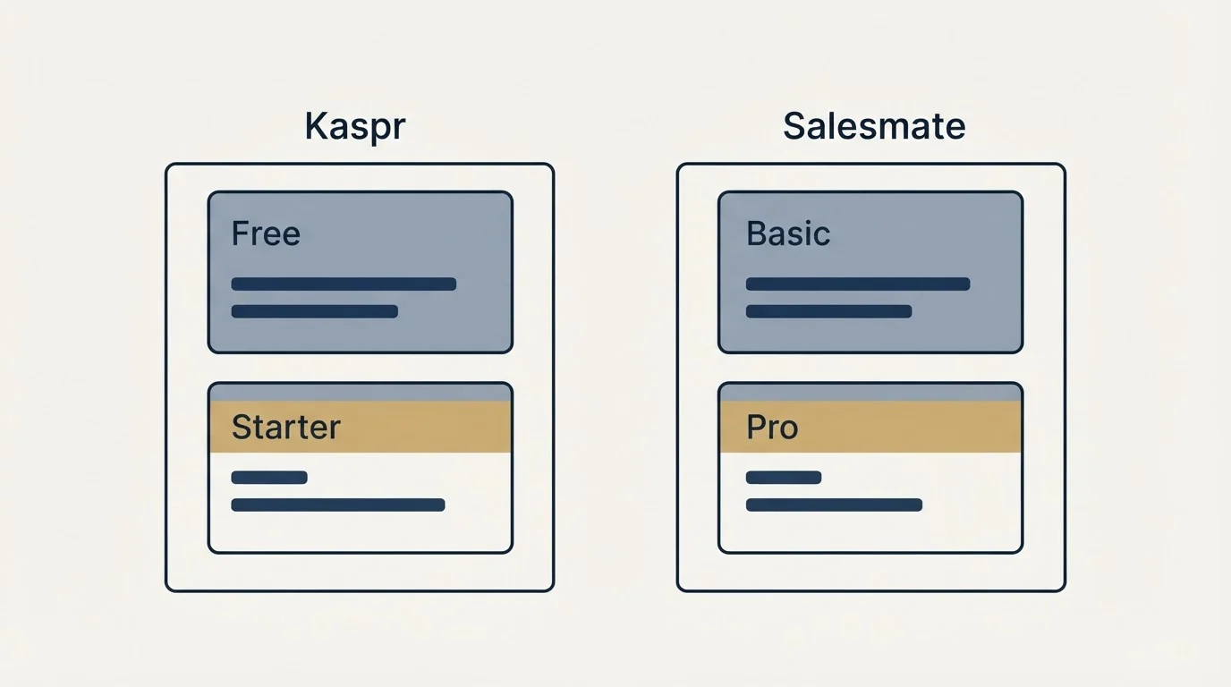Pricing panels: Pricing Comparison (Kaspr, Salesmate, Free, Basic)