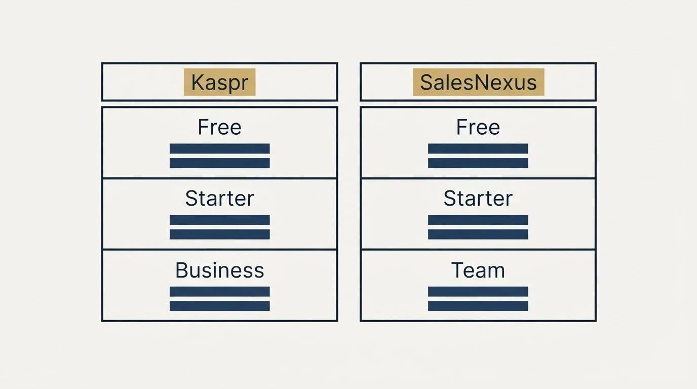 Pricing table: Pricing Comparison (Kaspr, SalesNexus, Free, Starter)