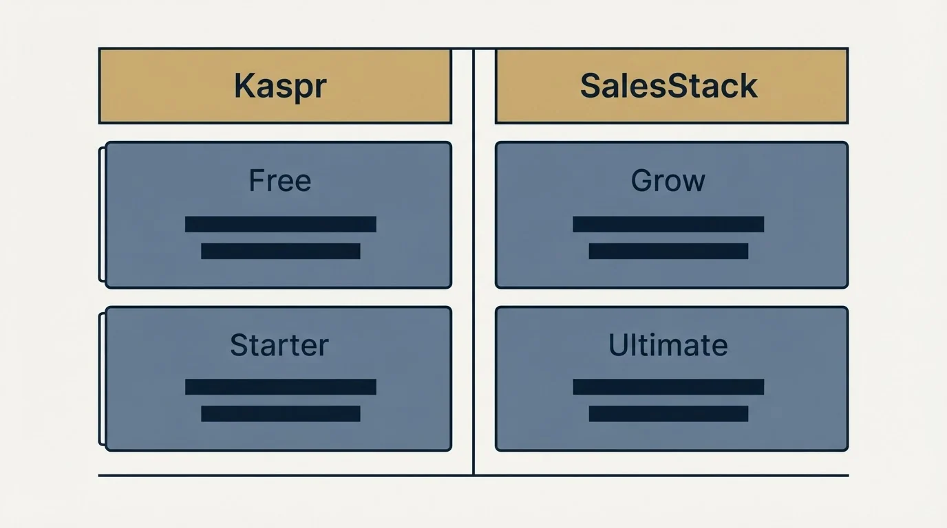 Pricing table: Pricing Comparison (Kaspr, SalesStack, Free, Grow)