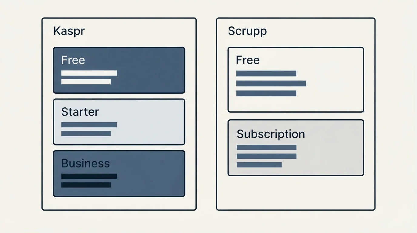 Pricing panels: Pricing Comparison (Kaspr, Scrupp, Free, Starter)