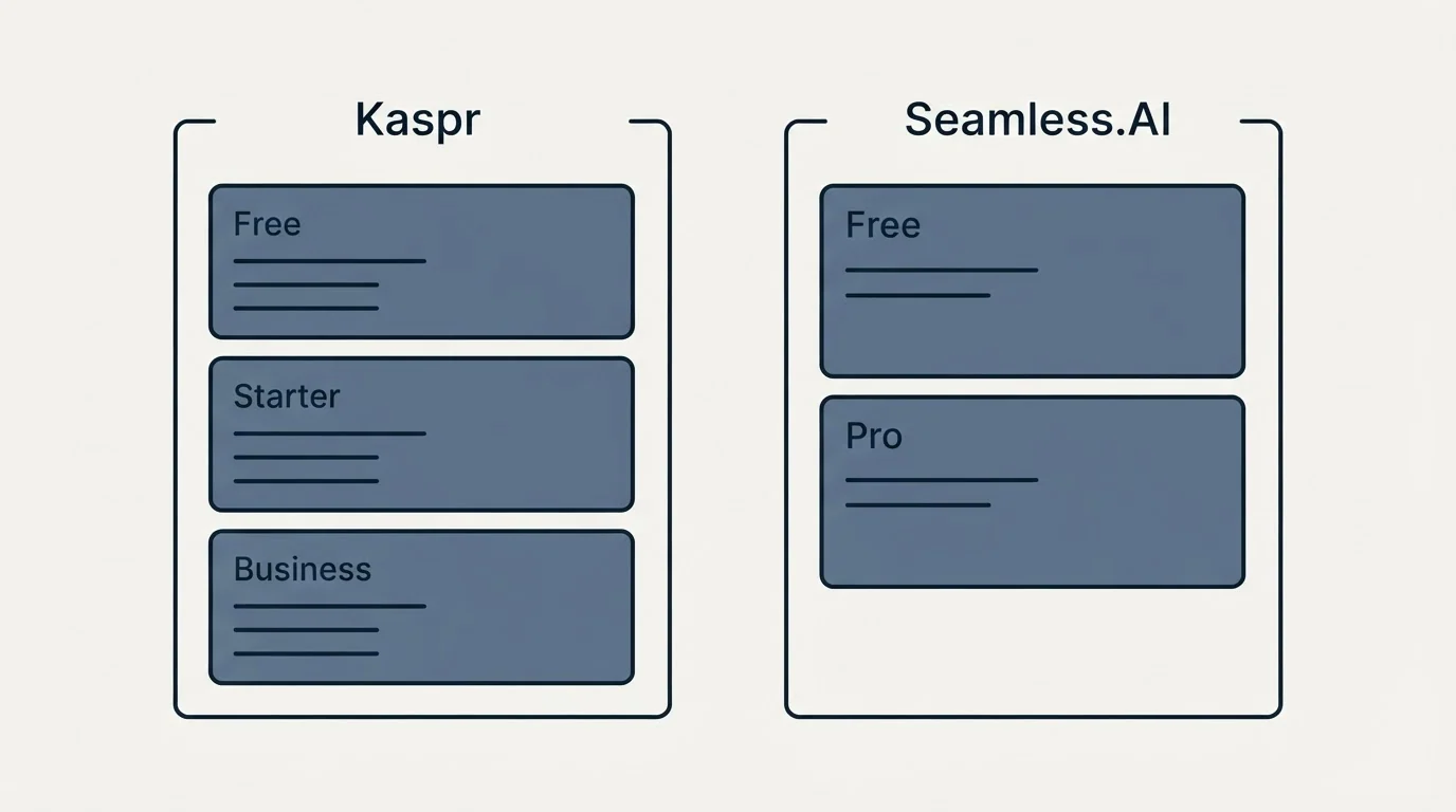 Pricing panels: Pricing Comparison (Kaspr, Seamless.AI, Free, Starter)