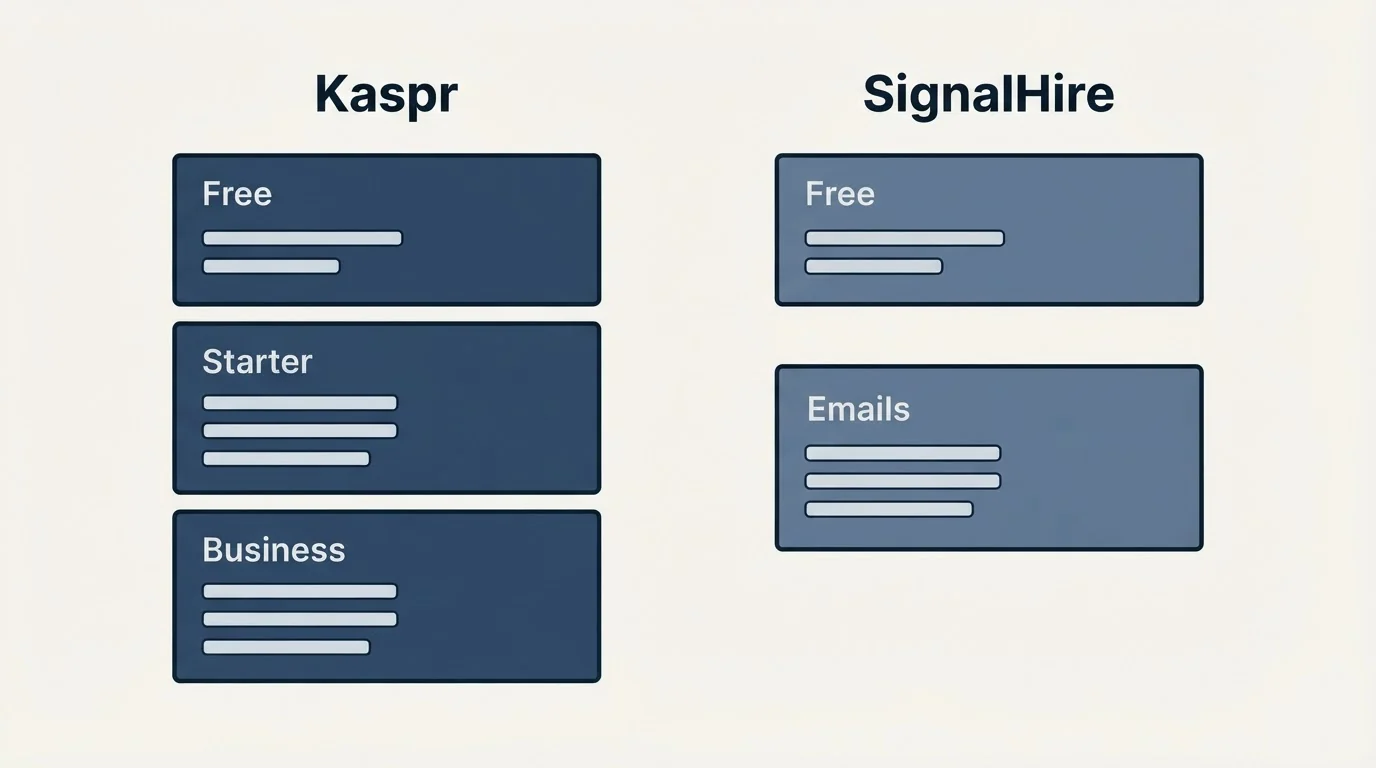 Pricing panels: Pricing Comparison (Kaspr, SignalHire, Free, Starter)