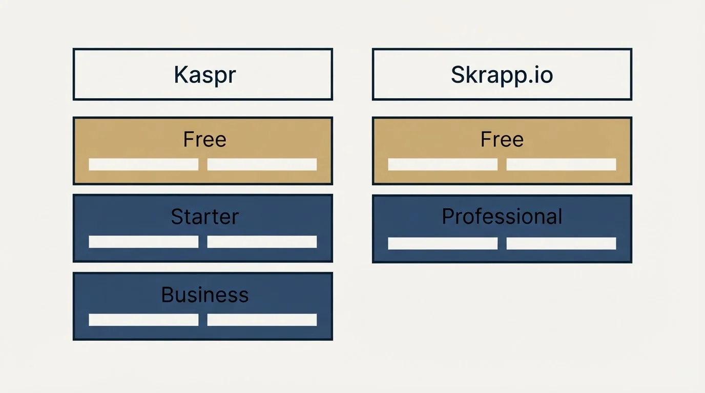 Pricing table: Pricing Comparison (Kaspr, Skrapp.io, Free, Starter)