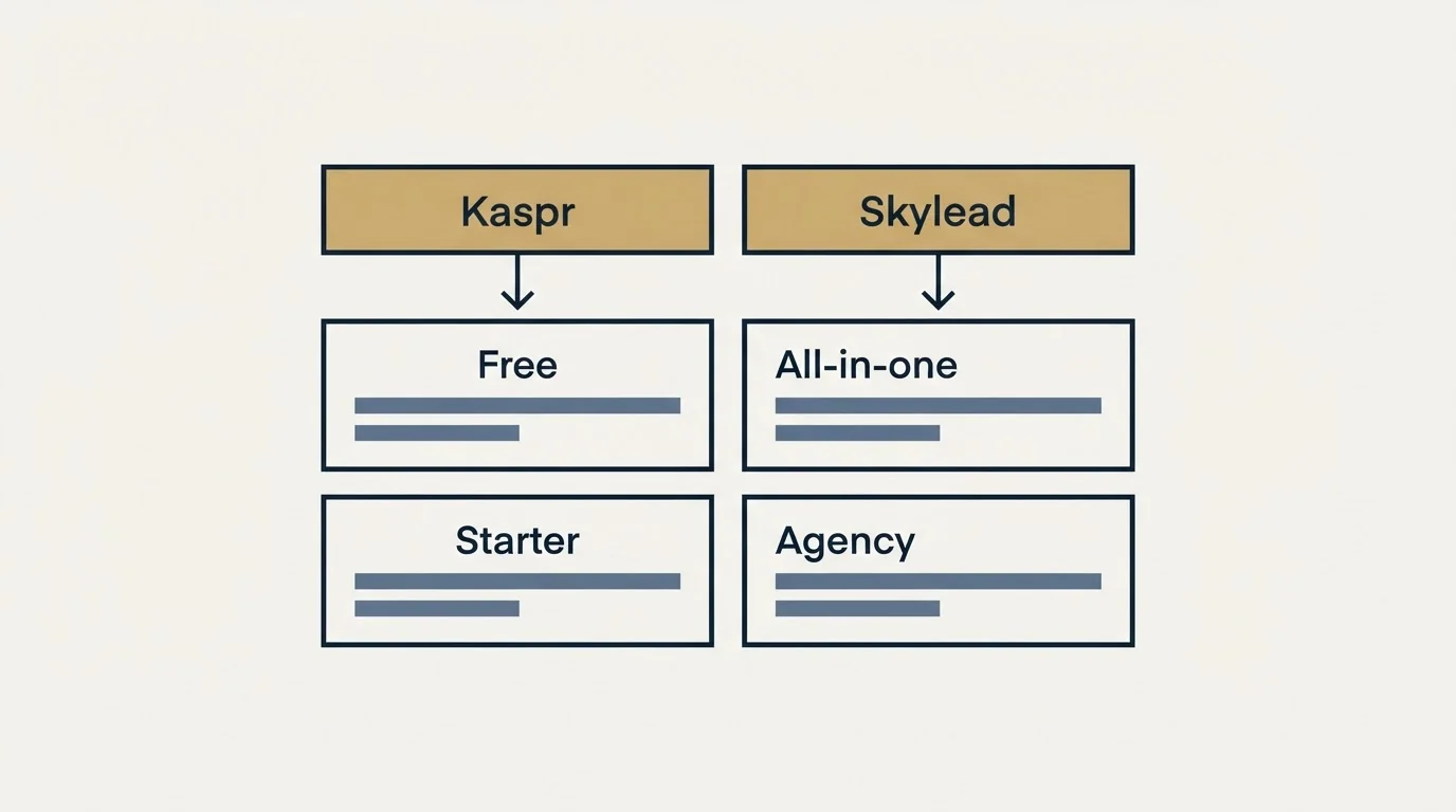 Pricing table: Pricing Comparison (Kaspr, Skylead, Free, All-in-one)