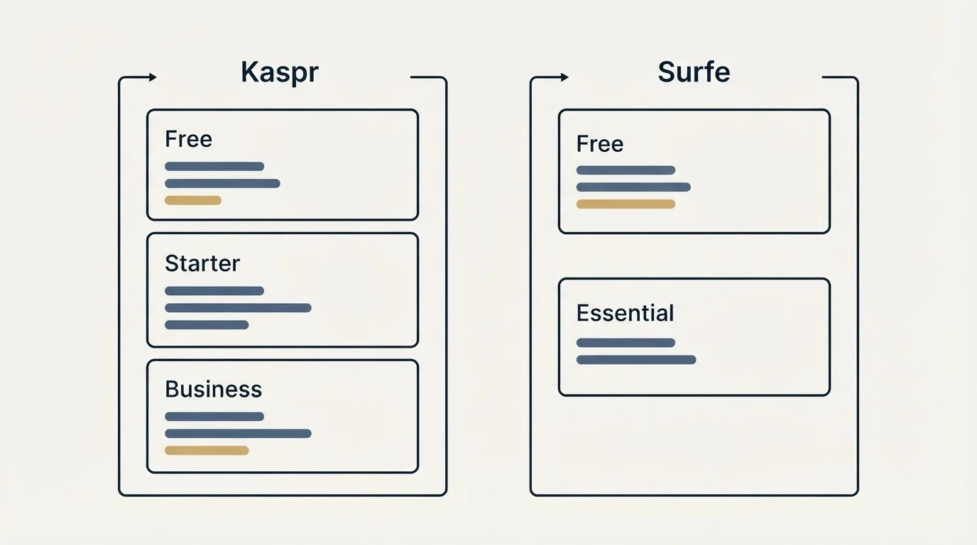 Pricing panels: Pricing Comparison (Kaspr, Surfe, Free, Starter)