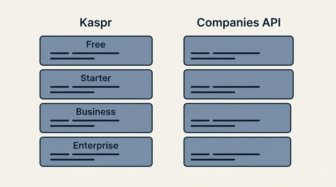 Pricing panels: Pricing Comparison (Kaspr, Companies API, Free, Starter)