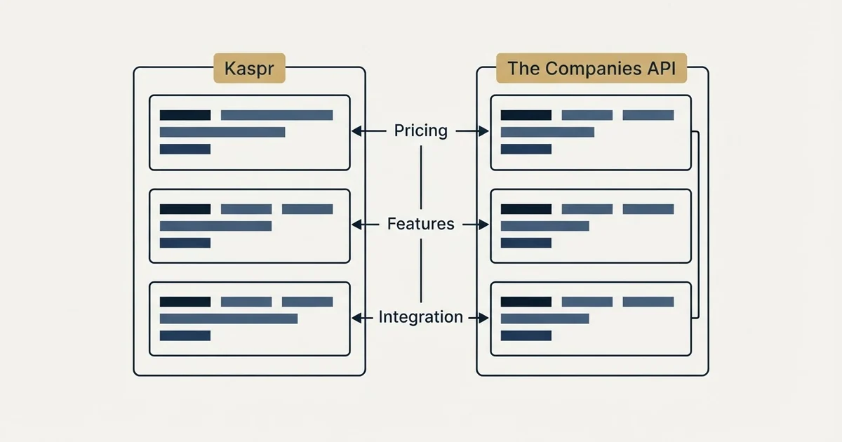 Comparison panel: Kaspr vs The Companies API (Pricing, Features, Integration)