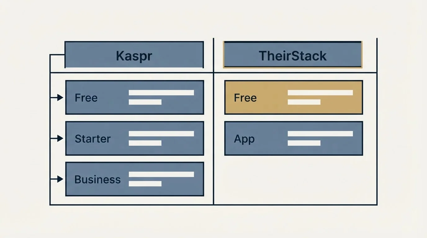 Pricing table: Pricing Comparison (Kaspr, TheirStack, Free, Starter)