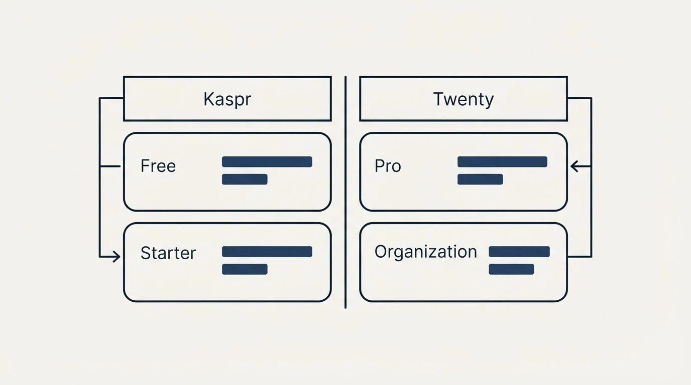 Pricing table: Pricing Comparison (Kaspr, Twenty, Free, Pro)