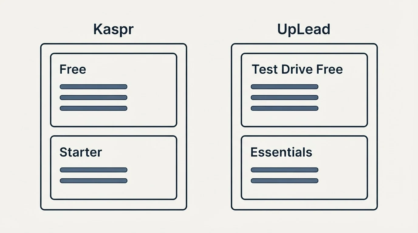 Pricing panels: Pricing Comparison (Kaspr, UpLead, Free, Test Drive Free)