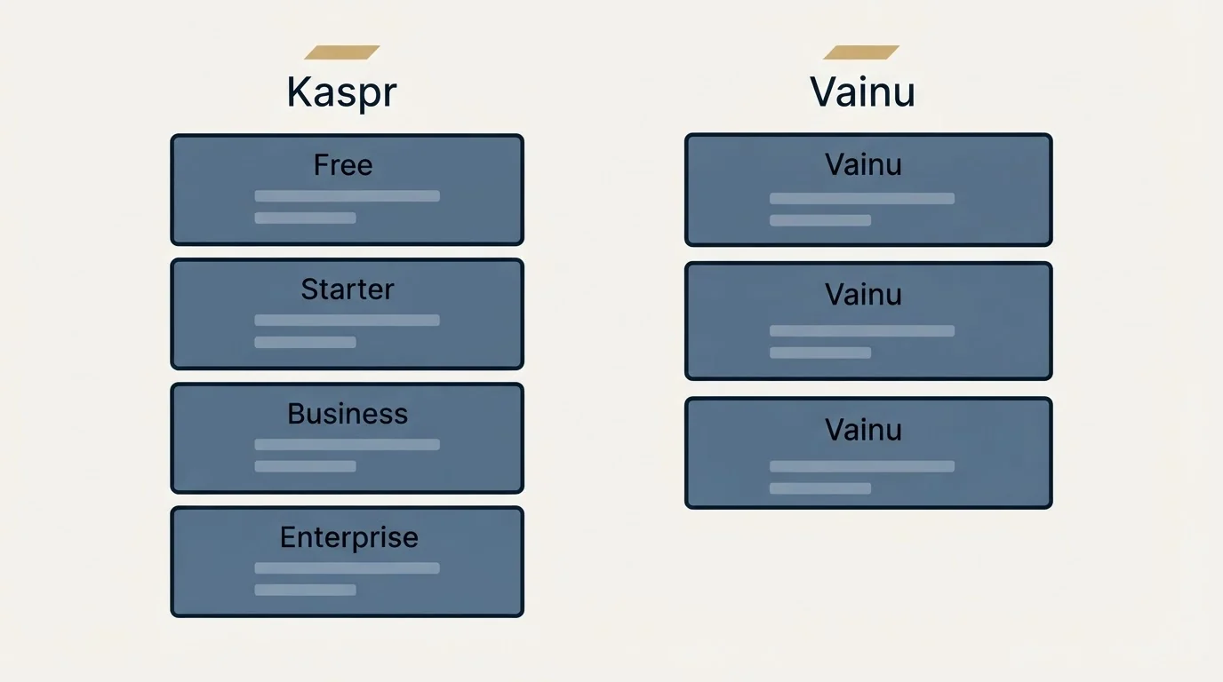 Pricing panels: Pricing Comparison (Kaspr, Vainu, Free, Starter)