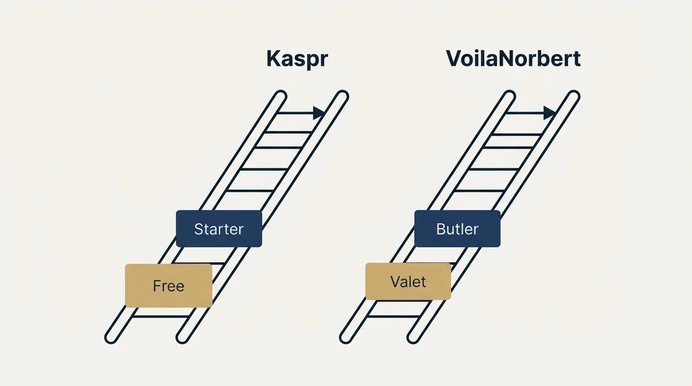 Pricing ladder: Pricing Comparison (Kaspr, VoilaNorbert, Free, Valet)