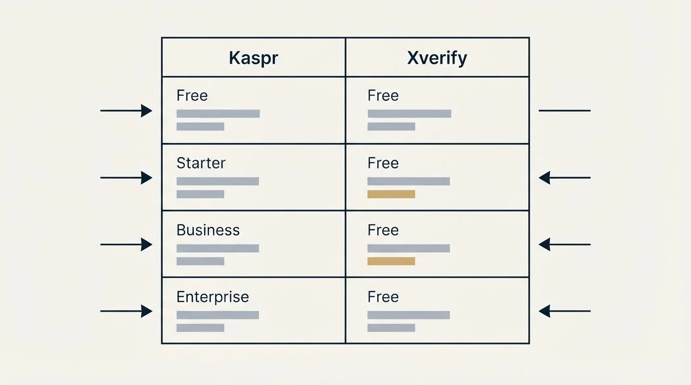 Pricing table: Pricing Comparison (Kaspr, Xverify, Free, Starter)