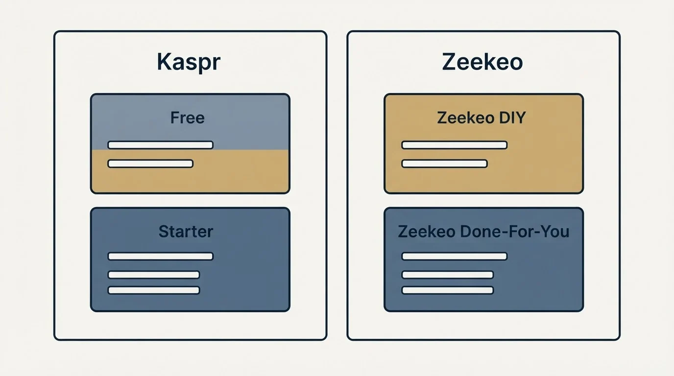 Pricing panels: Pricing Comparison (Kaspr, Zeekeo, Free, Zeekeo DIY)