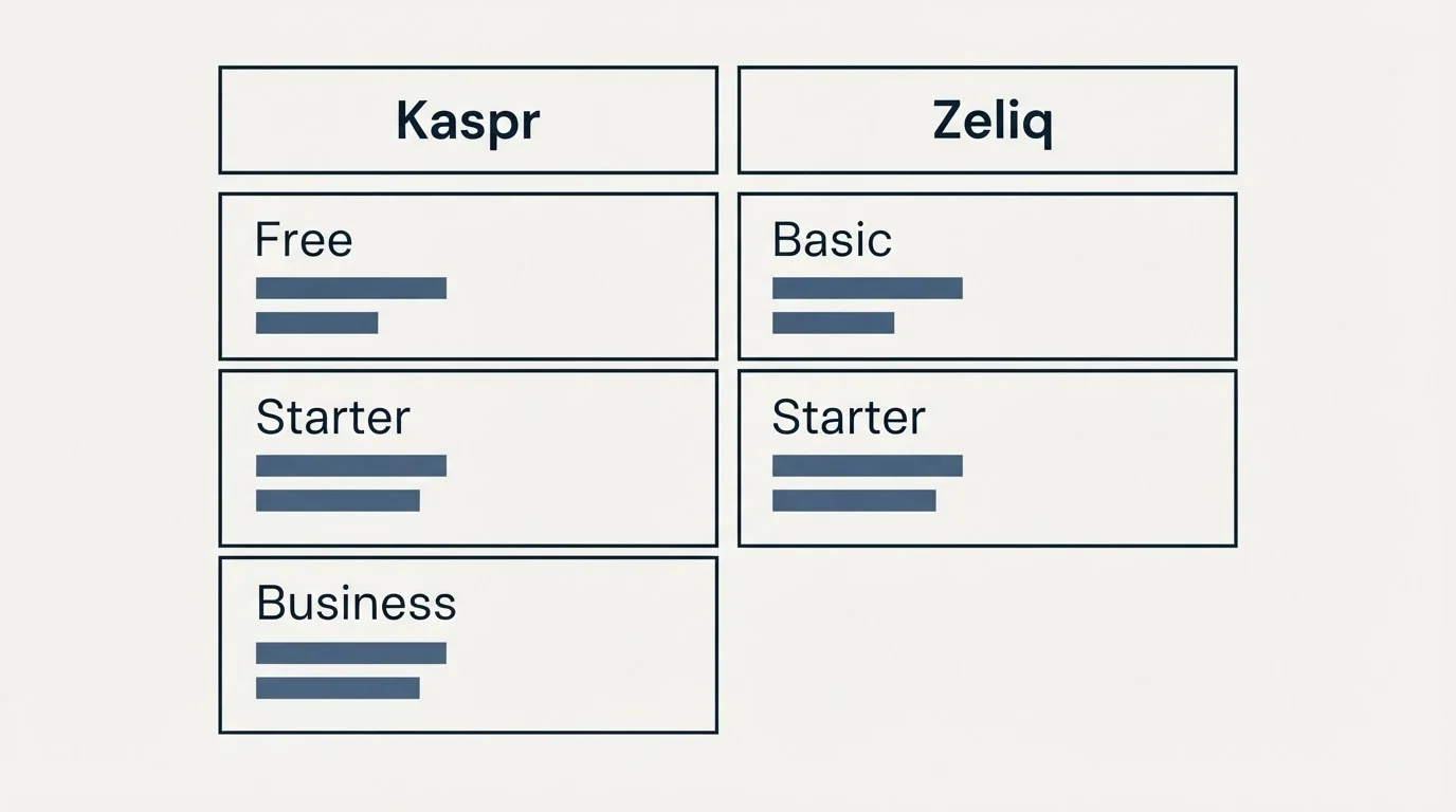 Pricing table: Pricing Comparison (Kaspr, Zeliq, Free, Basic)