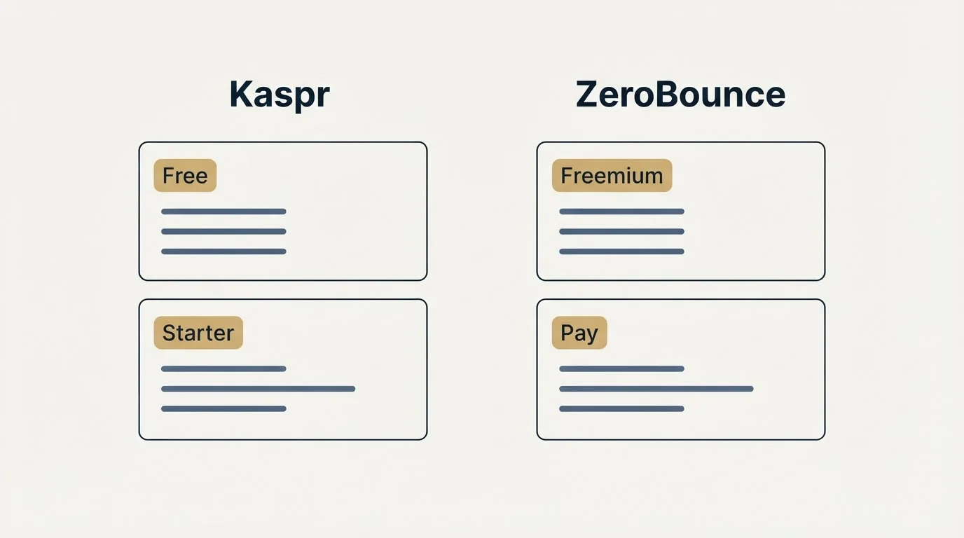 Pricing panels: Pricing Comparison (Kaspr, ZeroBounce, Free, Freemium)