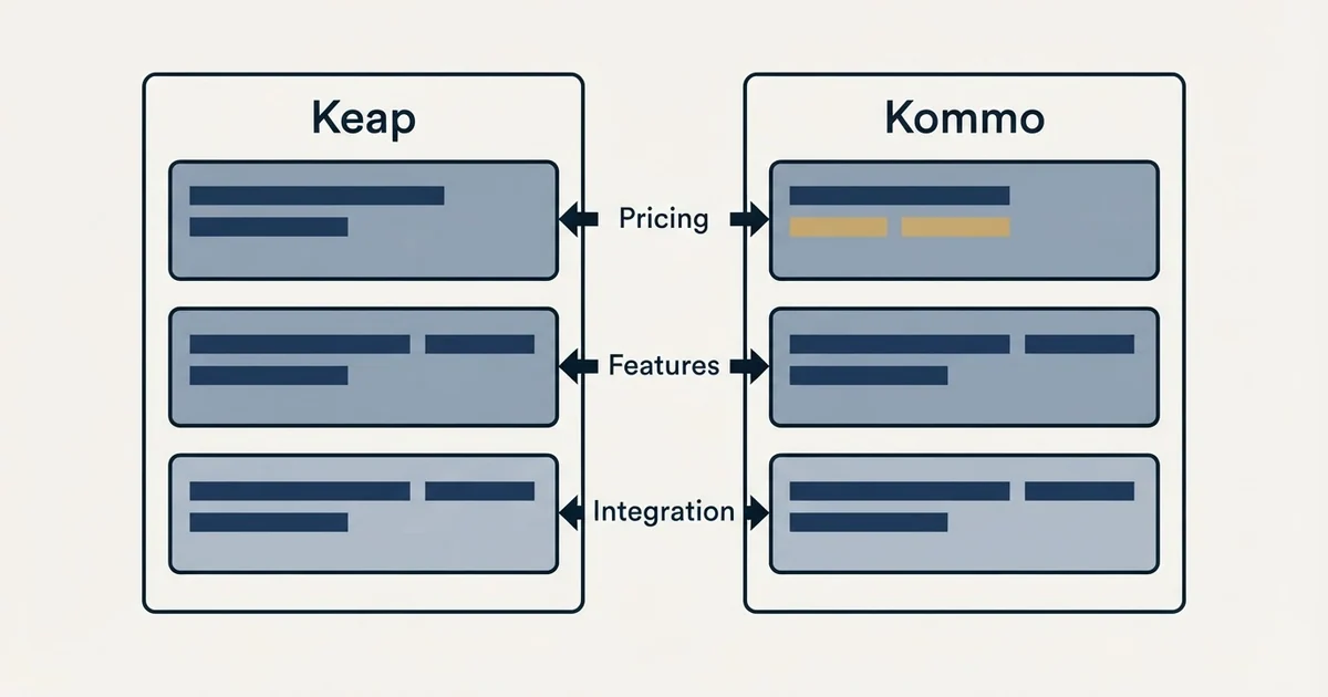 Comparison panel: Keap vs Kommo (Pricing, Features, Integration)