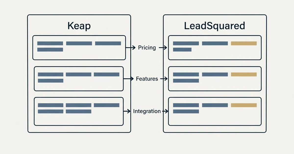 Comparison panel: Keap vs LeadSquared (Pricing, Features, Integration)