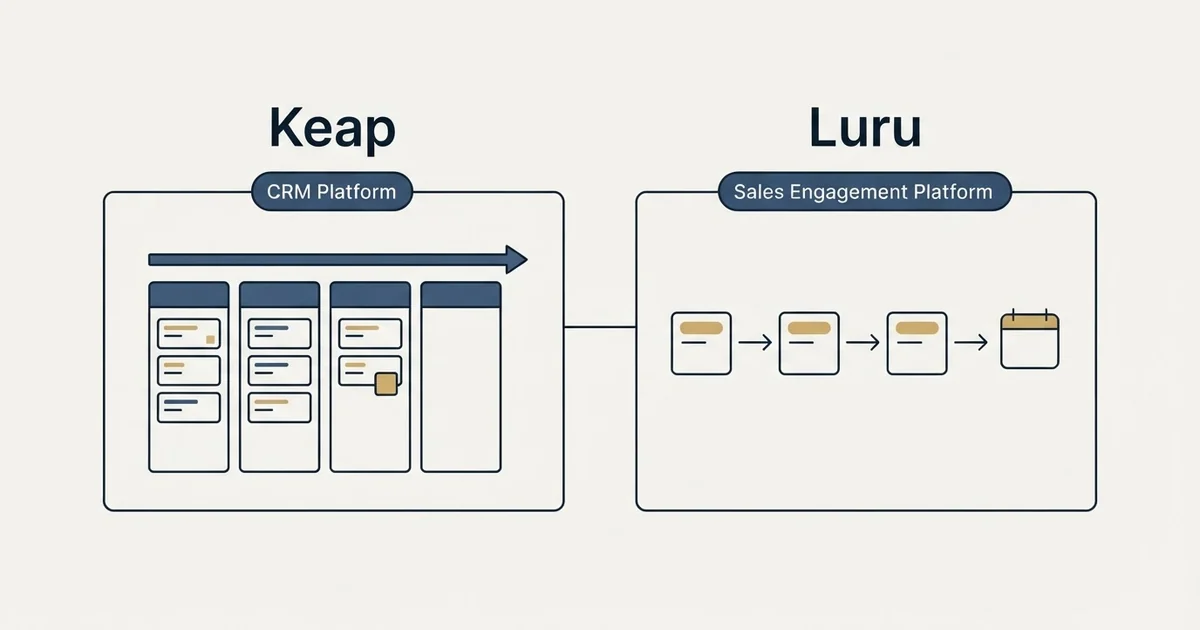 Side-by-side panels: Keap vs Luru (CRM Platform, Sales Engagement Platform)
