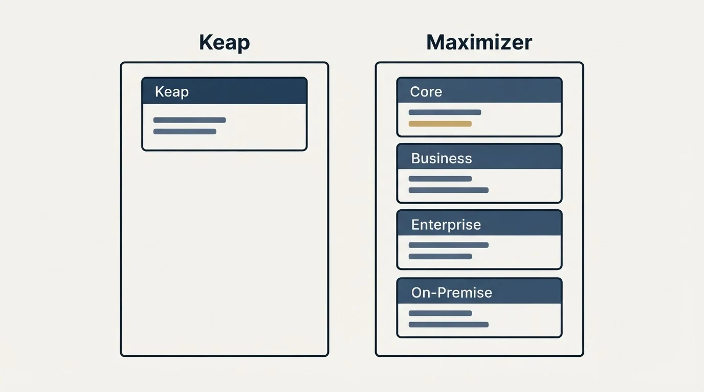 Pricing panels: Pricing Comparison (Keap, Maximizer, Core, Business)