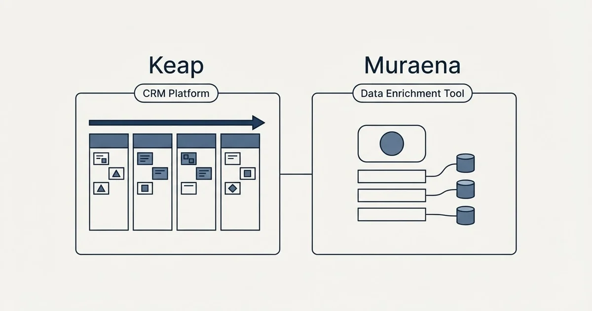 Side-by-side panels: Keap vs Muraena (CRM Platform, Data Enrichment Tool)