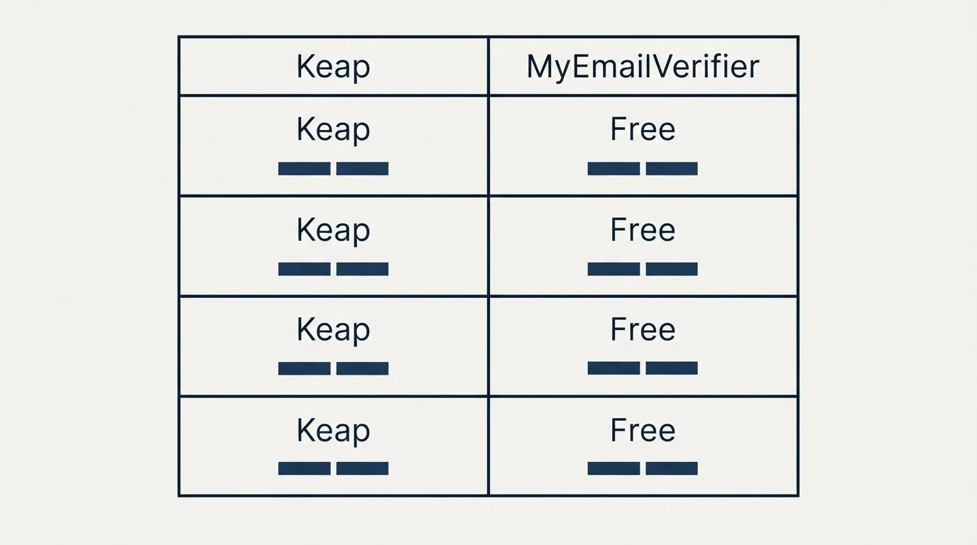 Pricing table: Pricing Comparison (Keap, MyEmailVerifier, Free)