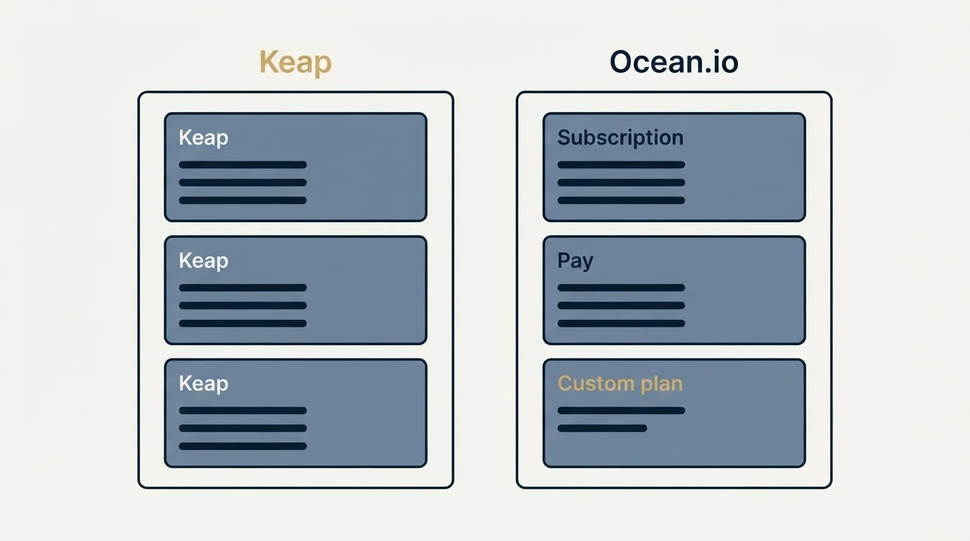 Pricing panels: Pricing Comparison (Keap, Ocean.io, Subscription, Pay)