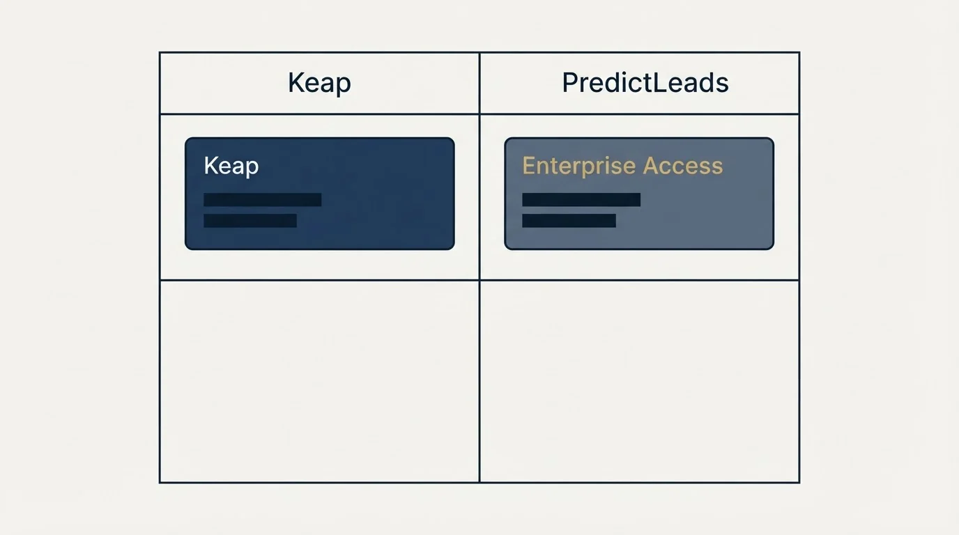 Pricing table: Pricing Comparison (Keap, PredictLeads, Enterprise Access)
