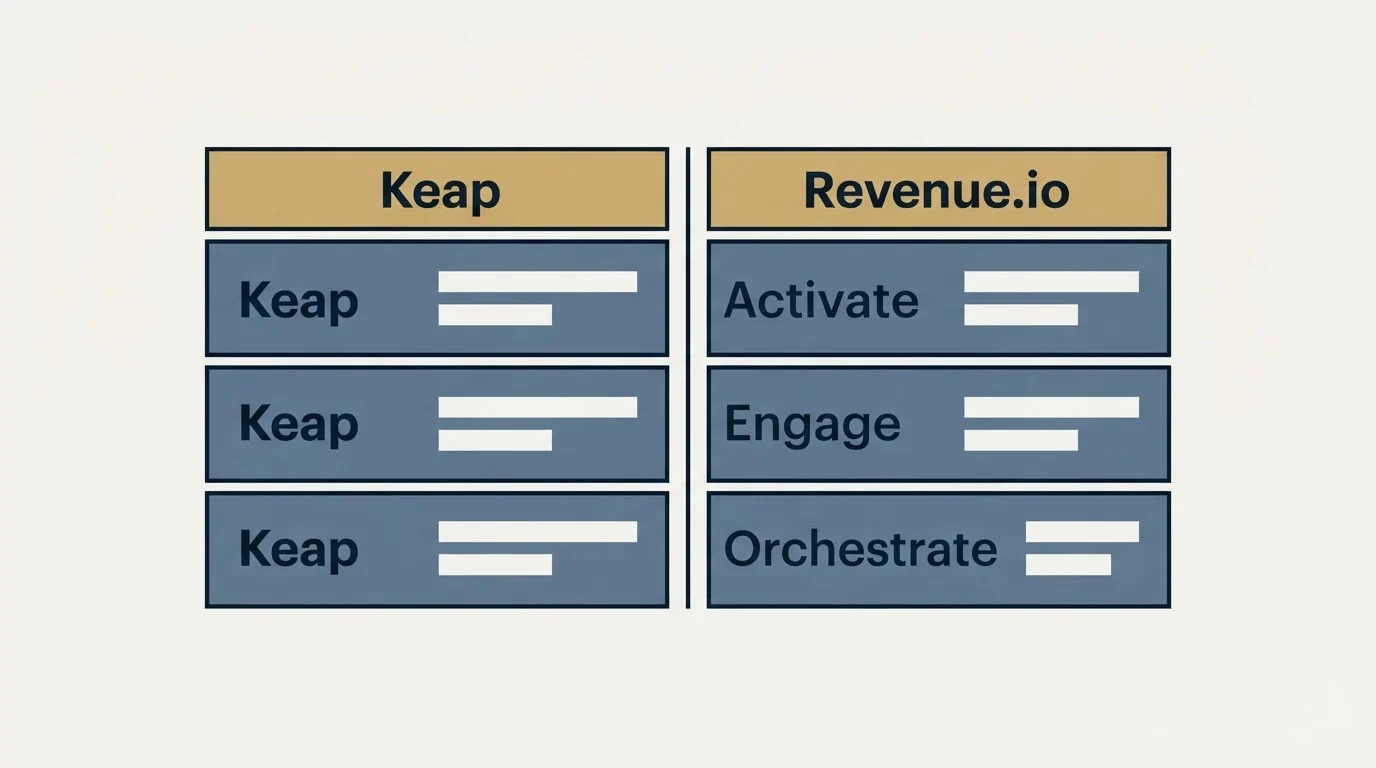 Pricing table: Pricing Comparison (Keap, Revenue.io, Activate, Engage)