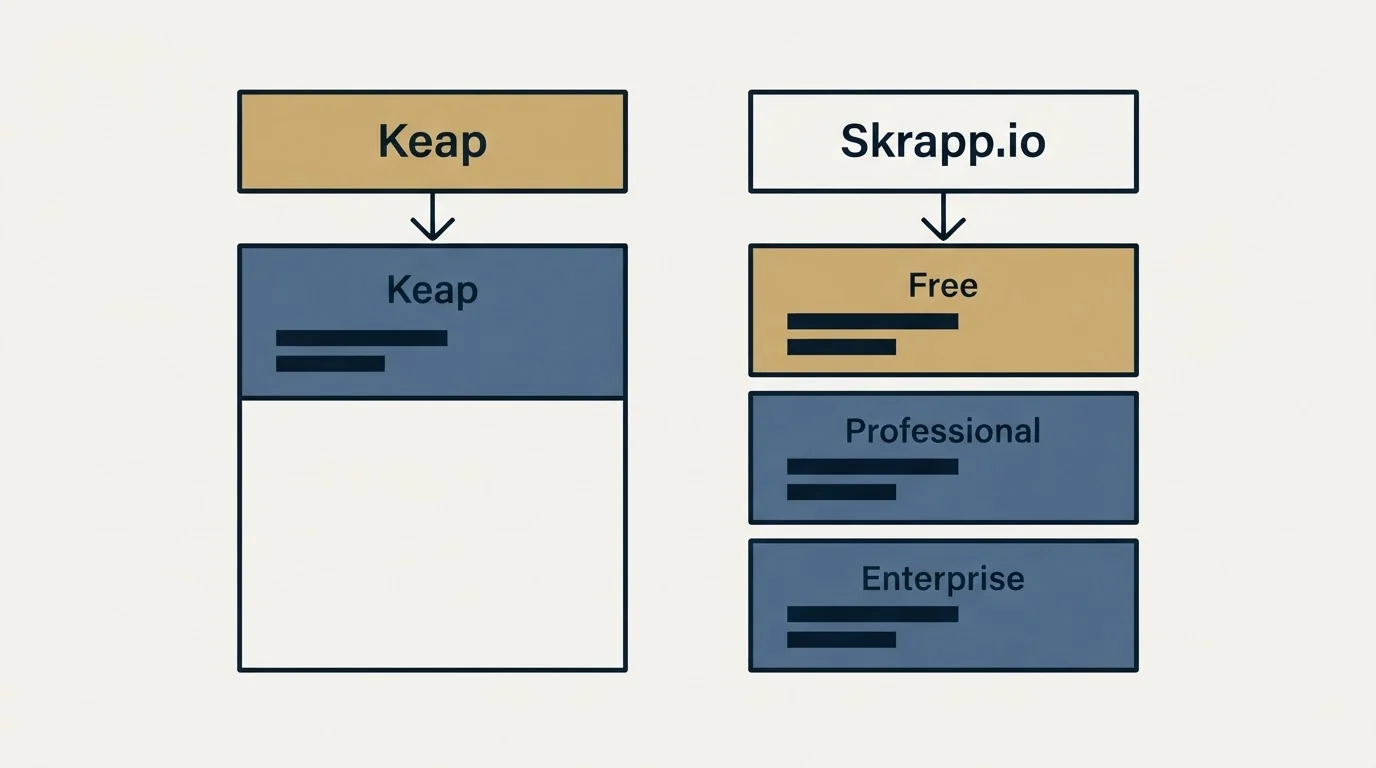 Pricing table: Pricing Comparison (Keap, Skrapp.io, Free, Professional)