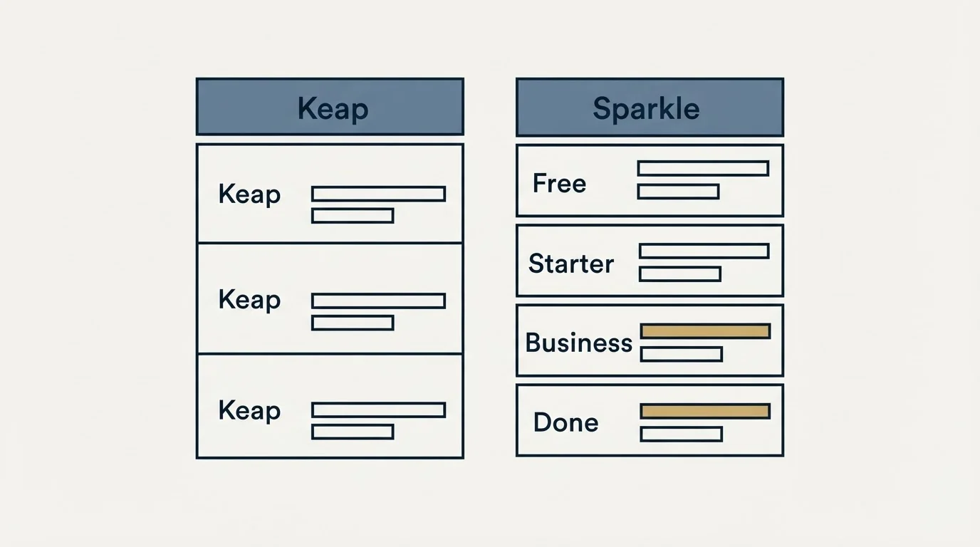 Pricing table: Pricing Comparison (Keap, Sparkle, Free, Starter)