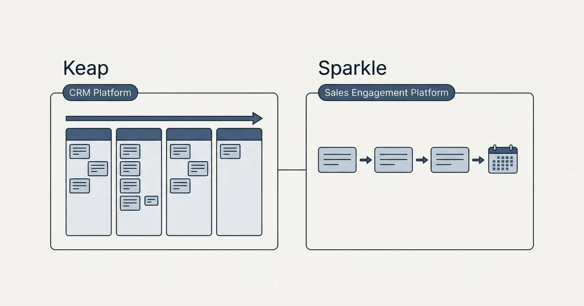 Side-by-side panels: Keap vs Sparkle (CRM Platform, Sales Engagement Platform)