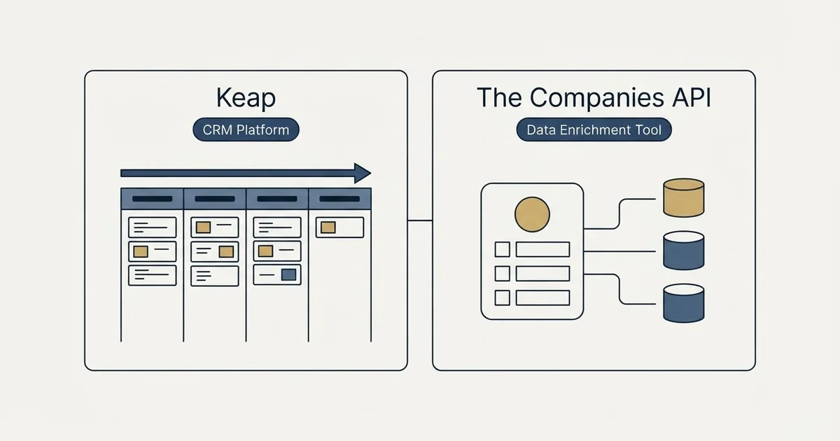 Side-by-side panels: Keap vs The Companies API (CRM Platform, Data Enrichment Tool)