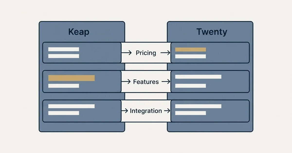 Comparison panel: Keap vs Twenty (Pricing, Features, Integration)