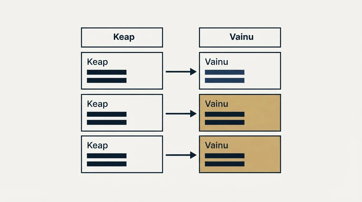 Pricing table: Pricing Comparison (Keap, Vainu)