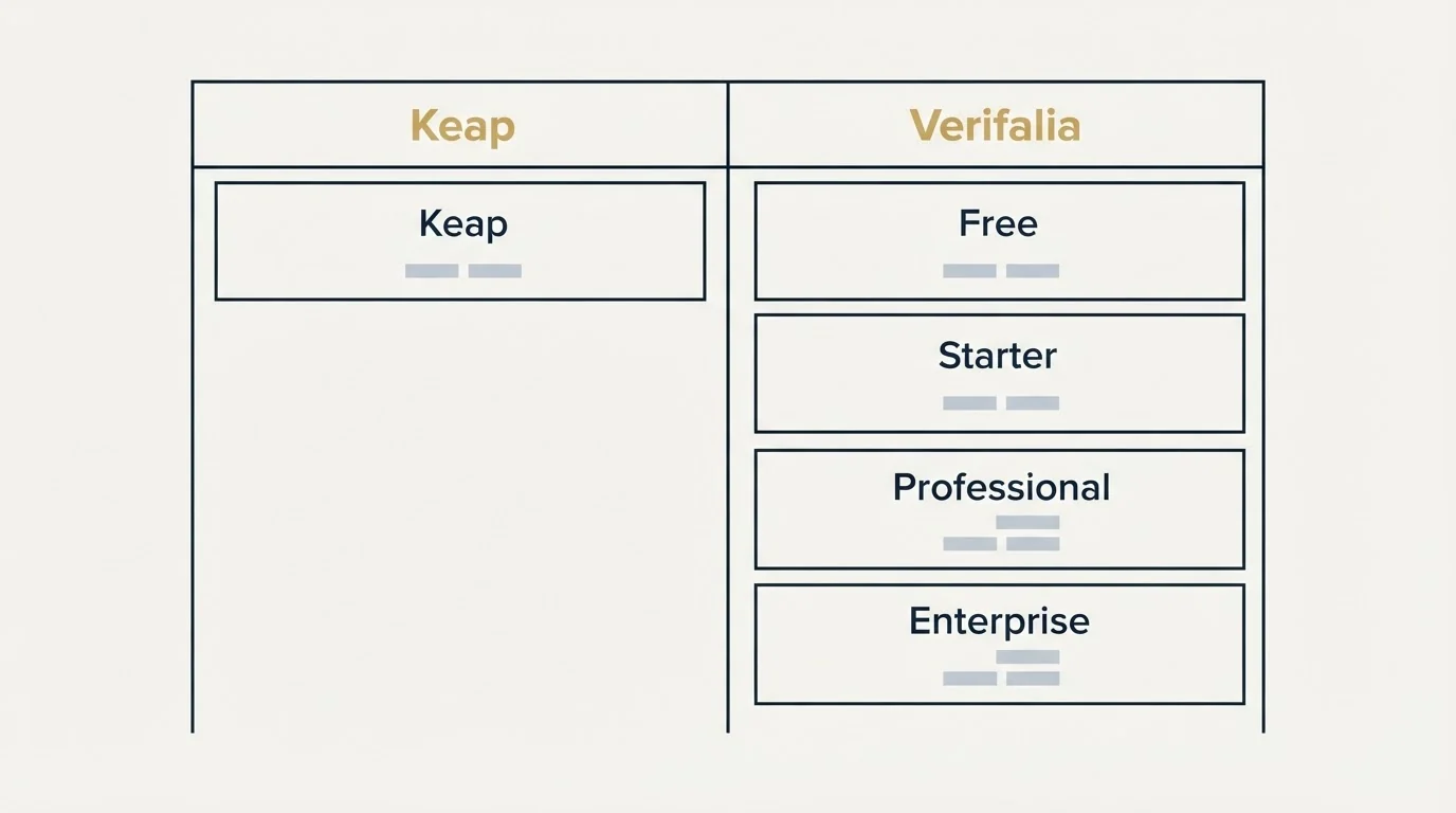 Pricing table: Pricing Comparison (Keap, Verifalia, Free, Starter)