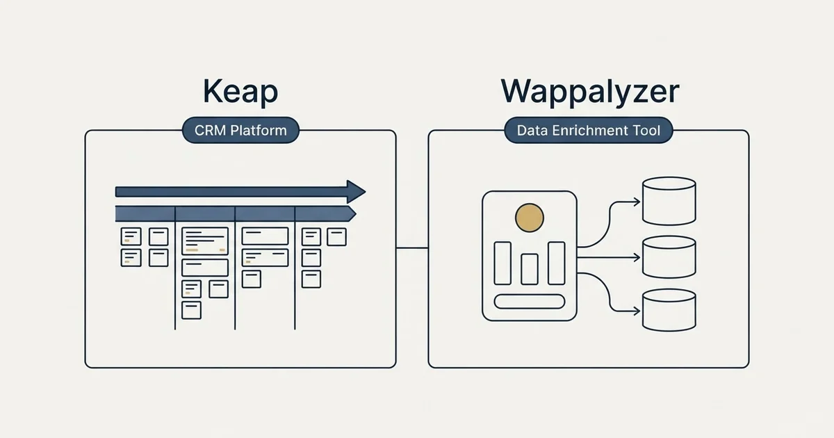 Side-by-side panels: Keap vs Wappalyzer (CRM Platform, Data Enrichment Tool)