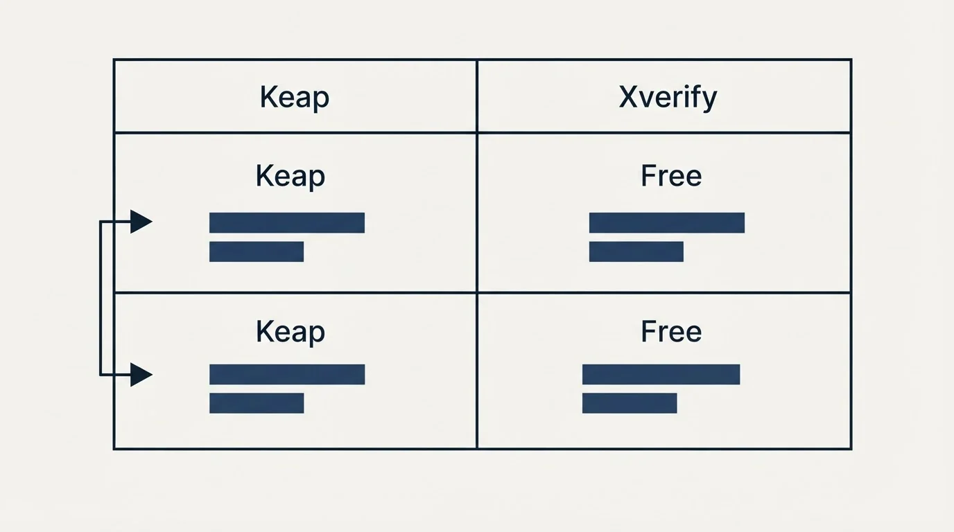 Pricing table: Pricing Comparison (Keap, Xverify, Free)
