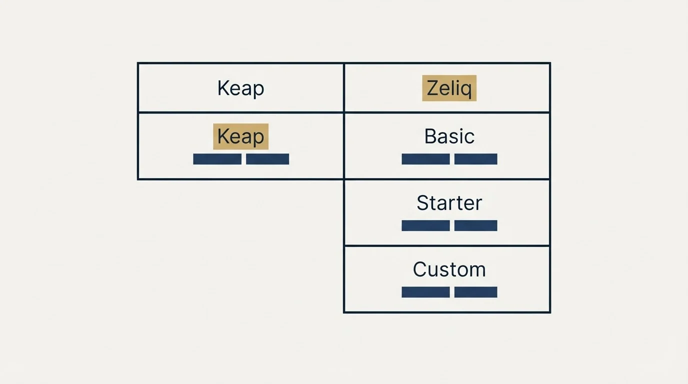Pricing table: Pricing Comparison (Keap, Zeliq, Basic, Starter)