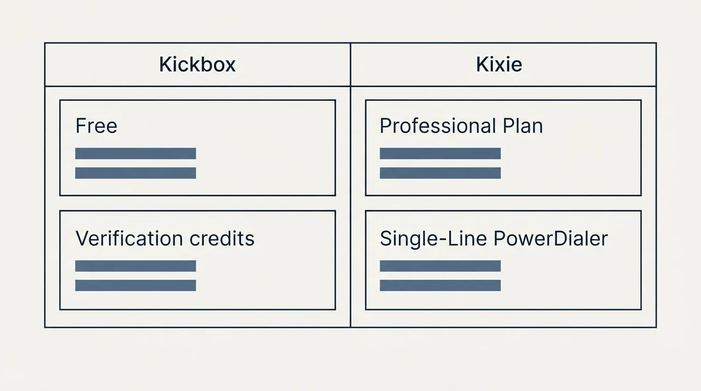 Pricing table: Pricing Comparison (Kickbox, Kixie, Free, Professional Plan)