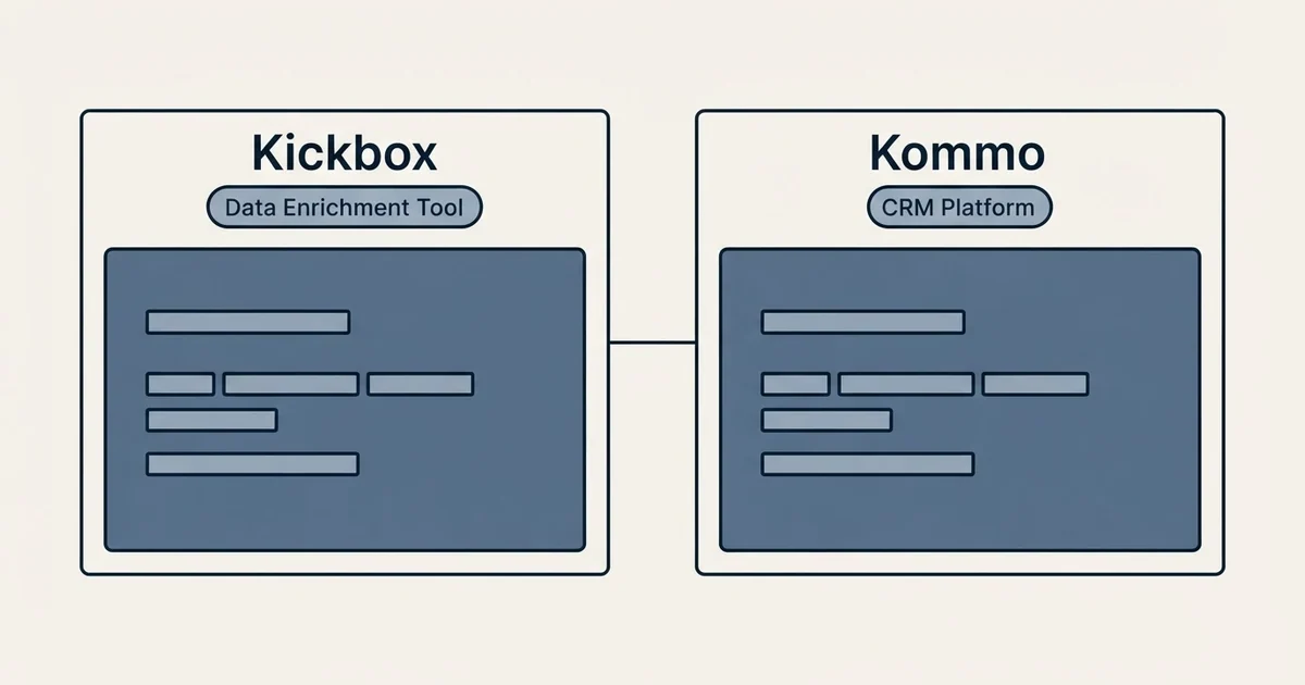 Side-by-side panels: Kickbox vs Kommo (Data Enrichment Tool, CRM Platform)