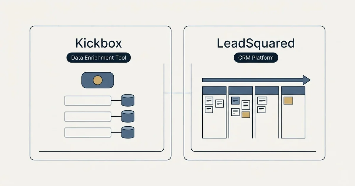 Side-by-side panels: Kickbox vs LeadSquared (Data Enrichment Tool, CRM Platform)