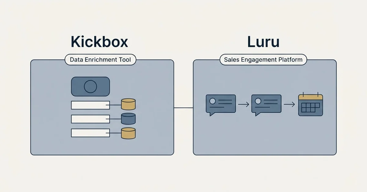Side-by-side panels: Kickbox vs Luru (Data Enrichment Tool, Sales Engagement Platform)