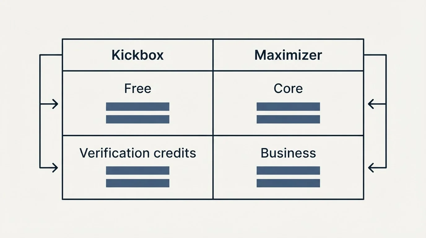 Pricing table: Pricing Comparison (Kickbox, Maximizer, Free, Core)