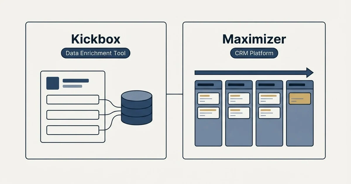 Side-by-side panels: Kickbox vs Maximizer (Data Enrichment Tool, CRM Platform)